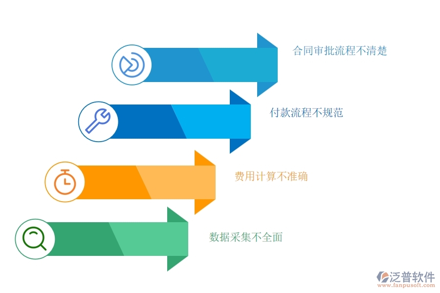 多數(shù)電力企業(yè)在租賃合同、付款、結(jié)算費用占比中存在的問題