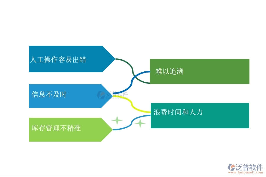 在設備安裝企業(yè)管理中材料入庫方面存在的問題