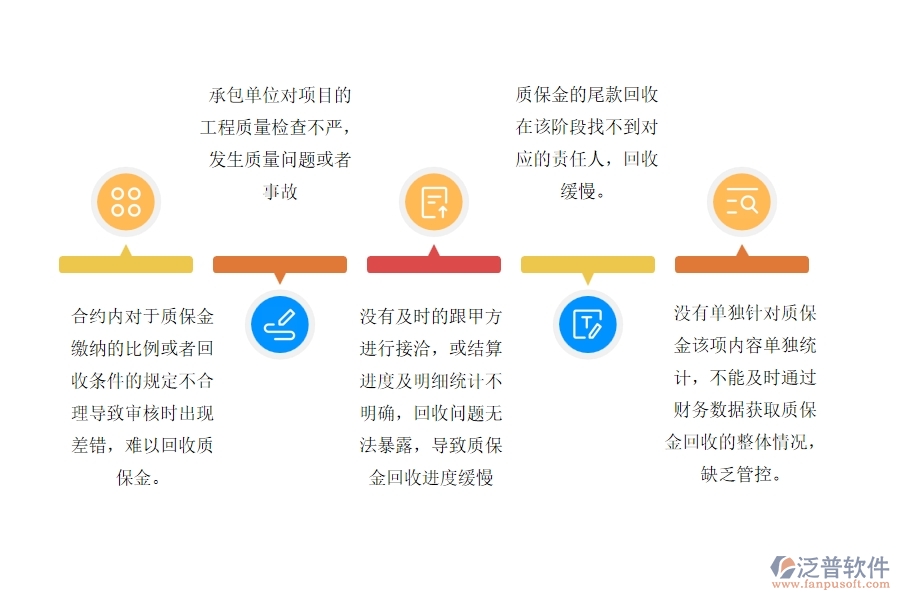 質(zhì)保金回收存在的問題