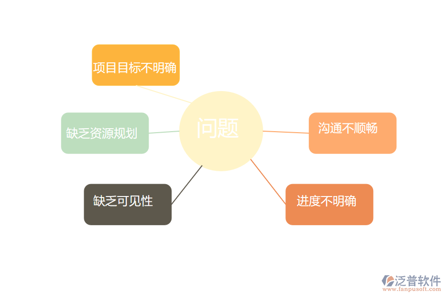 電力工程企業(yè)在項(xiàng)目立項(xiàng)過(guò)程中遇到的問(wèn)題