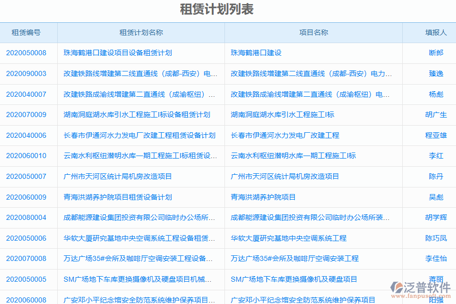 泛普電力工程企業(yè)管理系統(tǒng)中租賃計劃管理的亮點(diǎn)