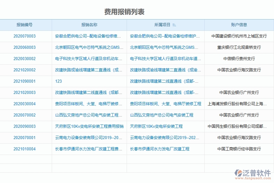 電子工程項(xiàng)目管理系統(tǒng)在費(fèi)用報(bào)銷列表中主要功能