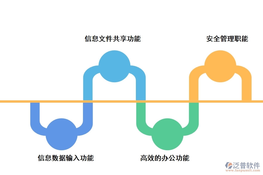 泛普工程物資倉庫的管理軟件有哪些功能