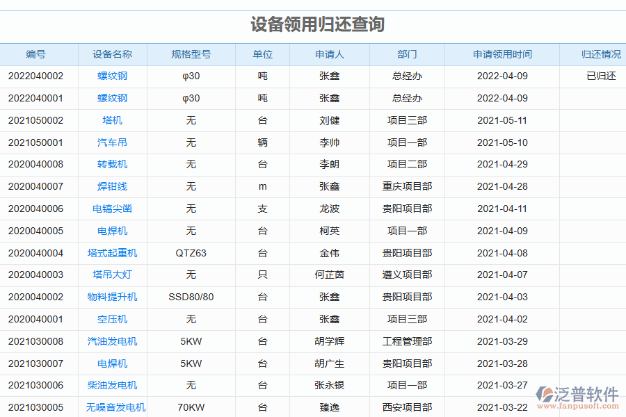 電力工程企業(yè)設(shè)備管理過(guò)程采用報(bào)表的好處