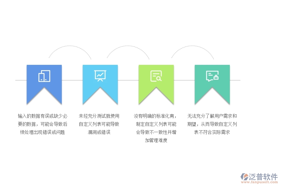 在電力企業(yè)證件自定義列表過程中可能存在的問題有哪些