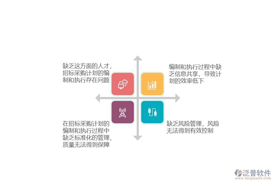 在安裝工程企業(yè)管理中大型物資招標(biāo)采購(gòu)計(jì)劃方面存在的問題