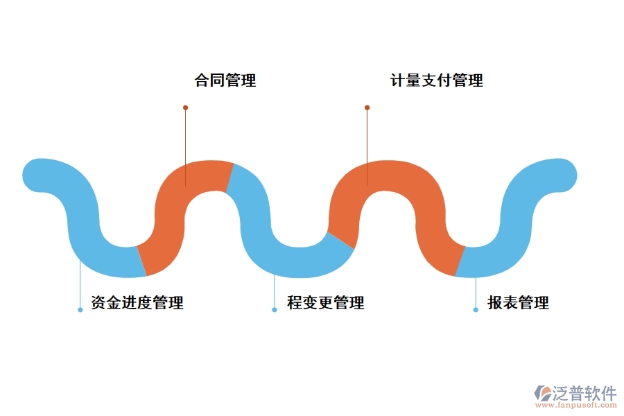 公路工程項(xiàng)目計量管理軟件有哪些功能