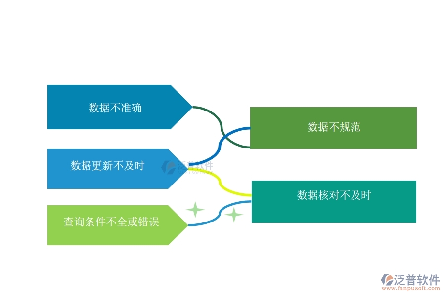 多數(shù)市政工程企業(yè)在收入合同明細(xì)查詢中存在的問(wèn)題