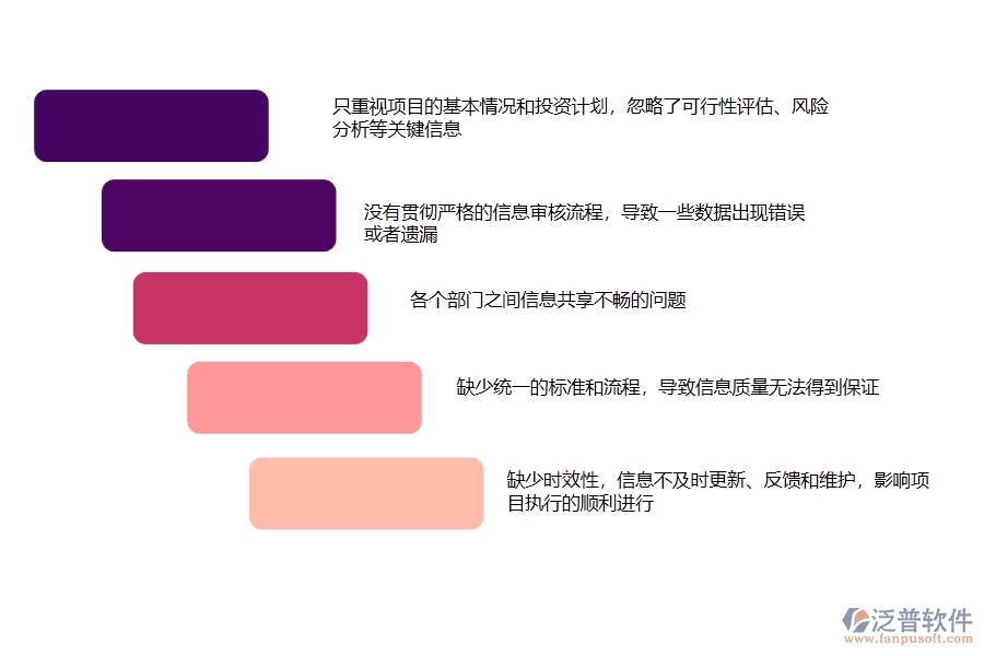 多數(shù)市政工程企業(yè)在立項信息登記中存在的不足