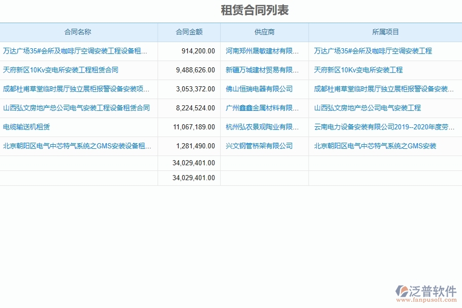 安裝工程企業(yè)是否有必要引入工程管理系統(tǒng)