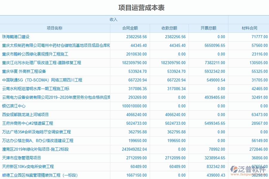 施工企業(yè)信息化進(jìn)程中使用工程造價(jià)管理軟件的好處