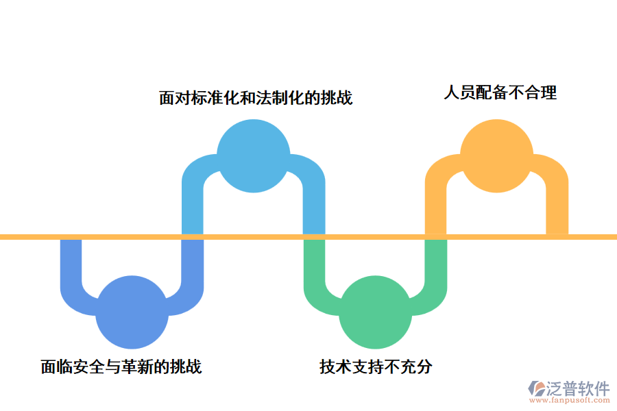 當前工程檔案信息化管理中存在的問題