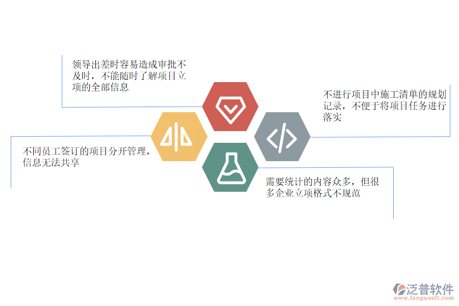 電力工程企業(yè)項目管理中存在的問題