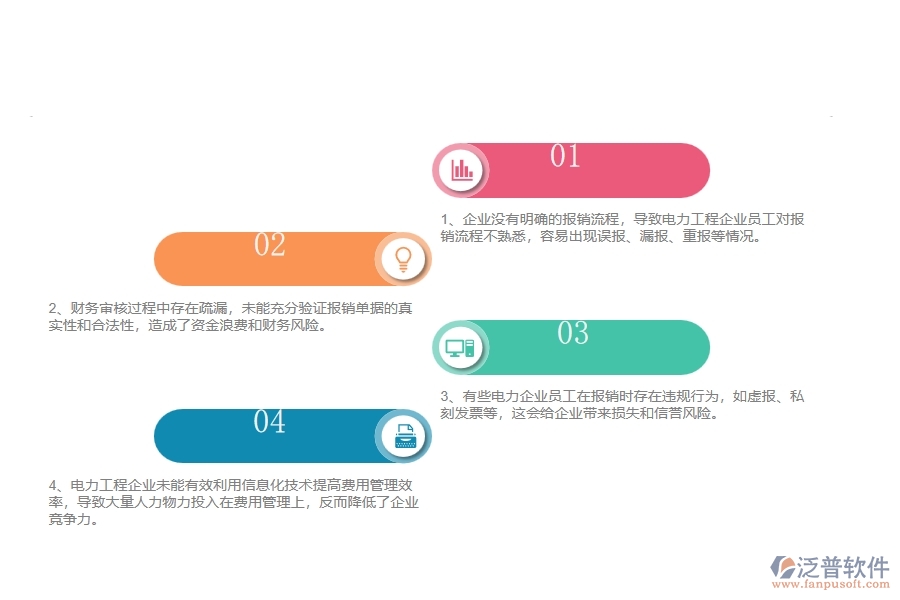 在電力企業(yè)管理中費(fèi)用報(bào)銷(xiāo)方面存在的問(wèn)題