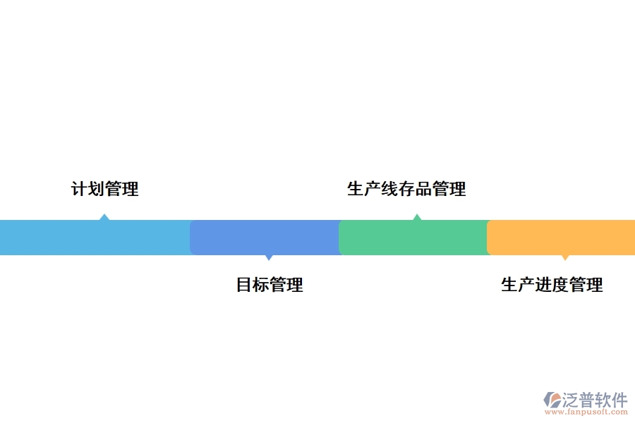 公路工程生產(chǎn)料廠管理軟件的優(yōu)勢是什么