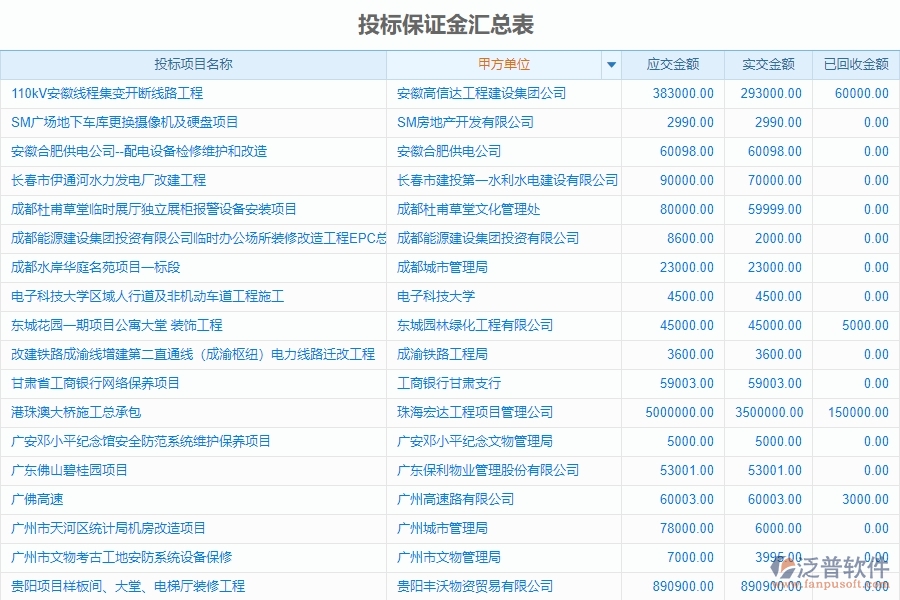 泛普電力工程管理系統(tǒng)中招標(biāo)文件購(gòu)買申請(qǐng)管理的意義