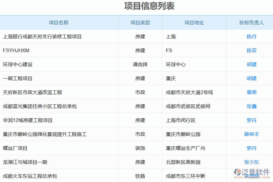 泛普電力工程企業(yè)采用項(xiàng)目勘察管理軟件的優(yōu)勢