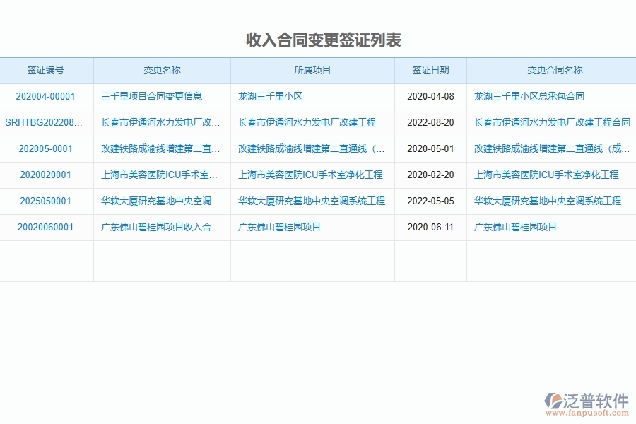 設(shè)備安裝工程企業(yè)上了收入完工結(jié)算軟件的好處是什么