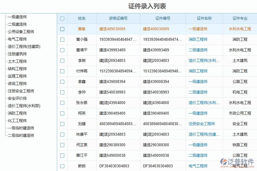 泛普軟件--設備安裝工程企業(yè)管理系統(tǒng)在人員證件中的作用