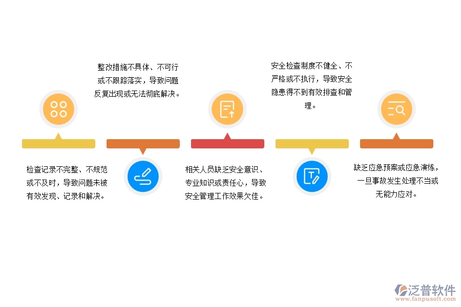 設備安裝工程施工現(xiàn)場安全檢查及整改記錄管理存在的缺陷