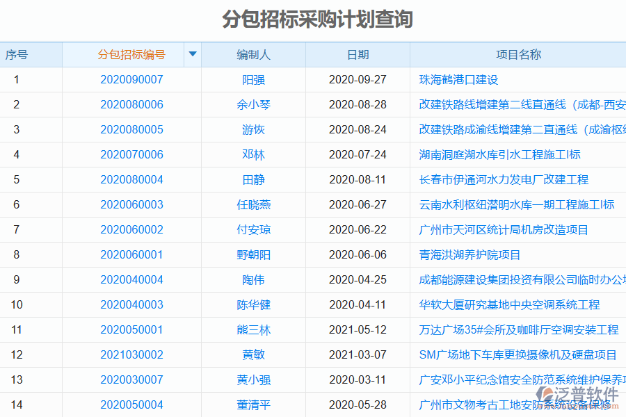 泛普軟件的電力工程管理系統(tǒng)在分包招標(biāo)采購計(jì)劃管理中的價(jià)值