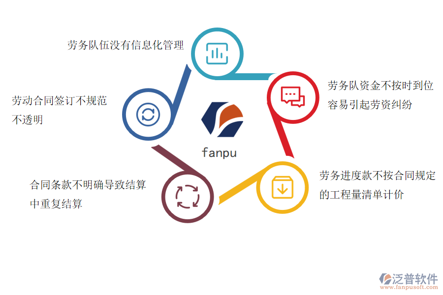 多數(shù)電力工程企業(yè)在勞務(wù)付款管理方面存在的問題