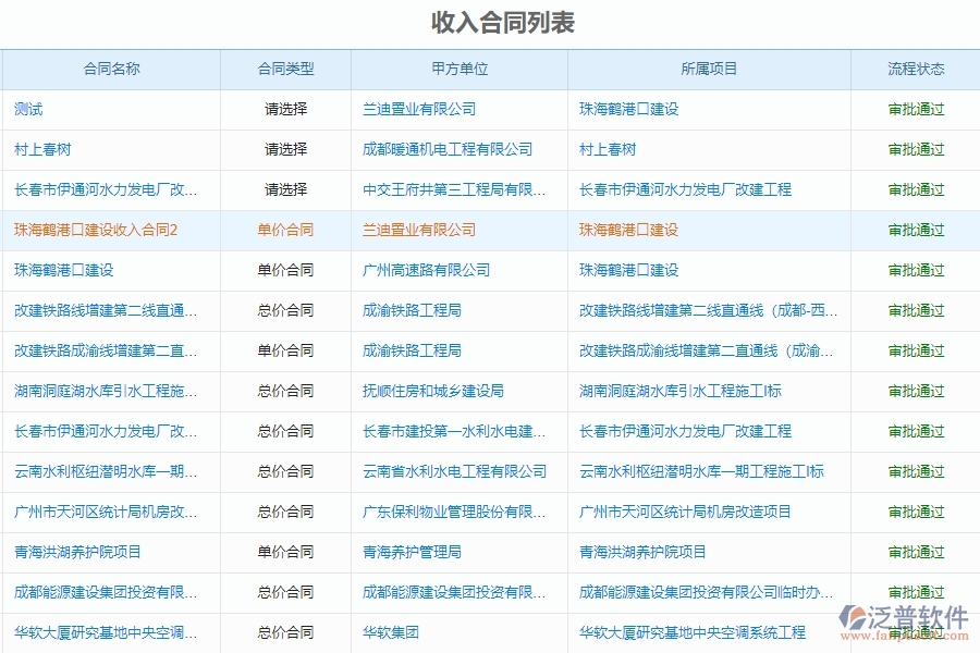 泛普軟件的主要核心功能如下