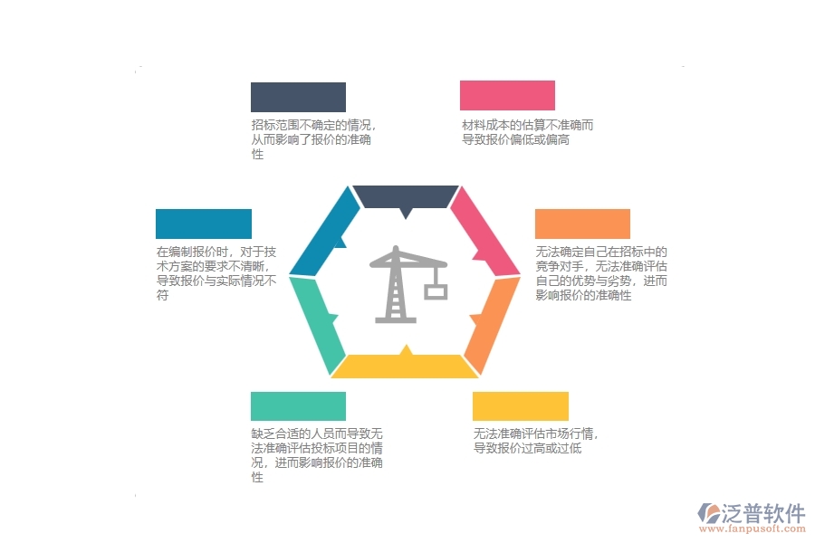 在設(shè)備安裝工程企業(yè)中招標報價對比常見的問題