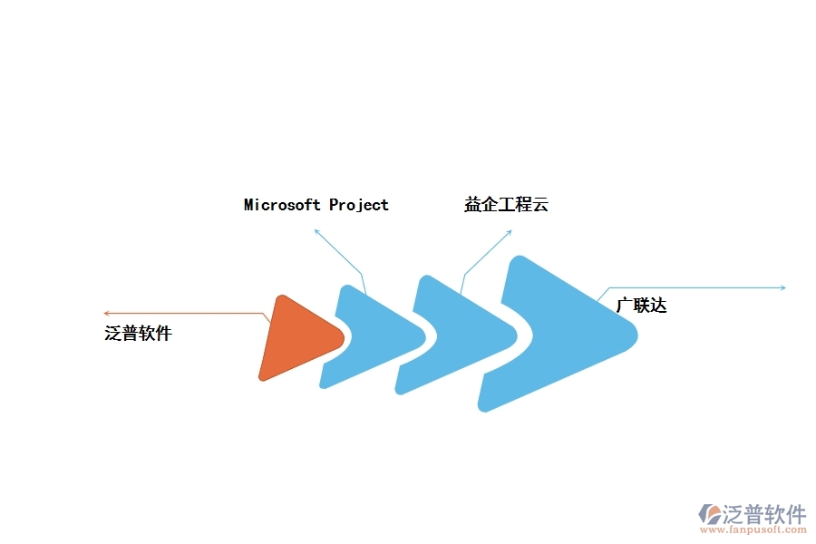 哪些工程公司的管理軟件比較好