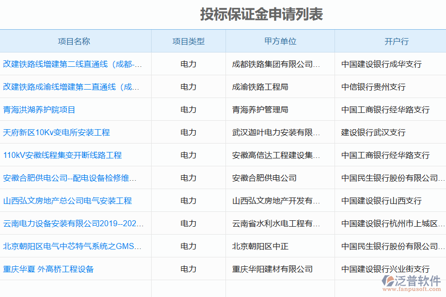 泛普電力工程企業(yè)投標(biāo)保證金申請(qǐng)列表管理系統(tǒng)的作用