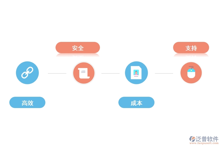 泛普項(xiàng)目管理平臺(tái)系統(tǒng)框架有什么優(yōu)勢(shì)