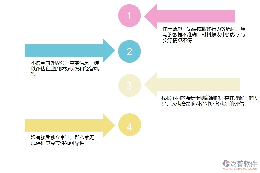 多數設備安裝企業(yè)在材料報表中存在的問題