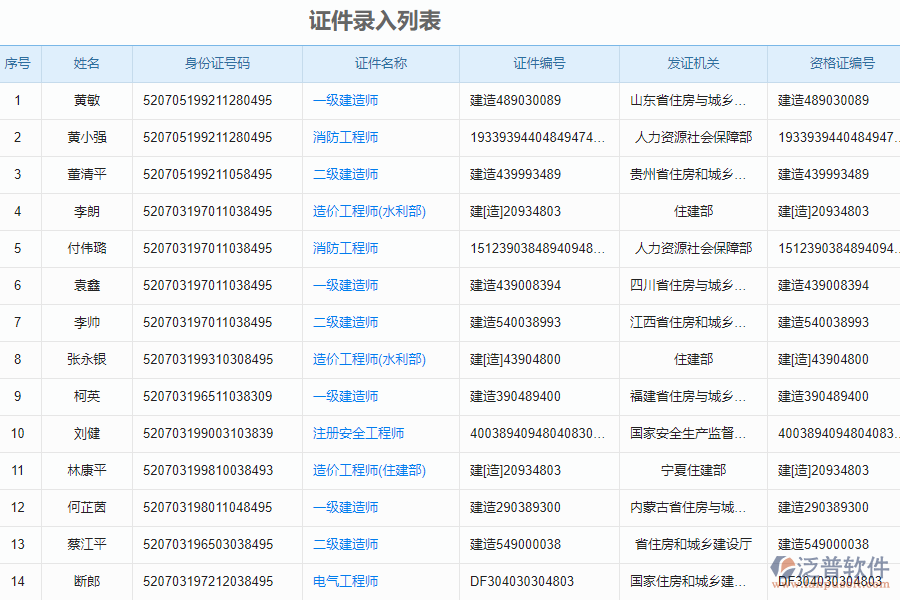 泛普電力工程企業(yè)管理系統(tǒng)中證件管理的價(jià)值