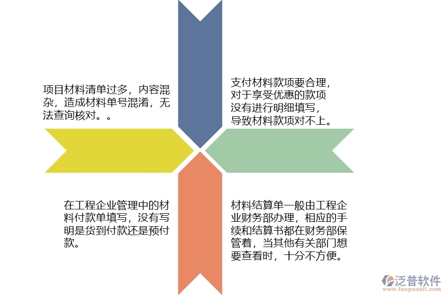 電力企業(yè)管理中材料付款列表存在的問題