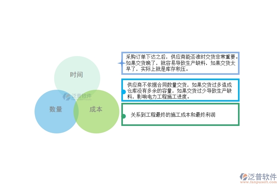 電力工程行業(yè)施工材料入庫環(huán)節(jié)存在的問題