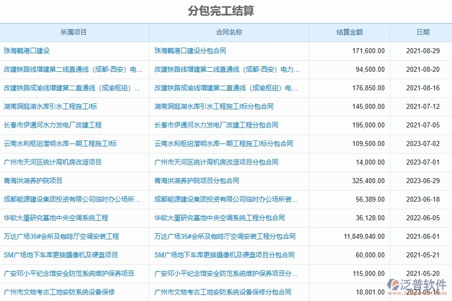 泛普軟件電力工程企業(yè)管理系統(tǒng)在完工結算中的優(yōu)勢