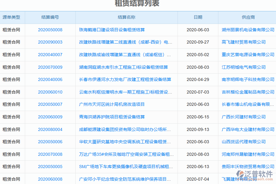 泛普電力工程企業(yè)管理系統(tǒng)中租賃管理的價值