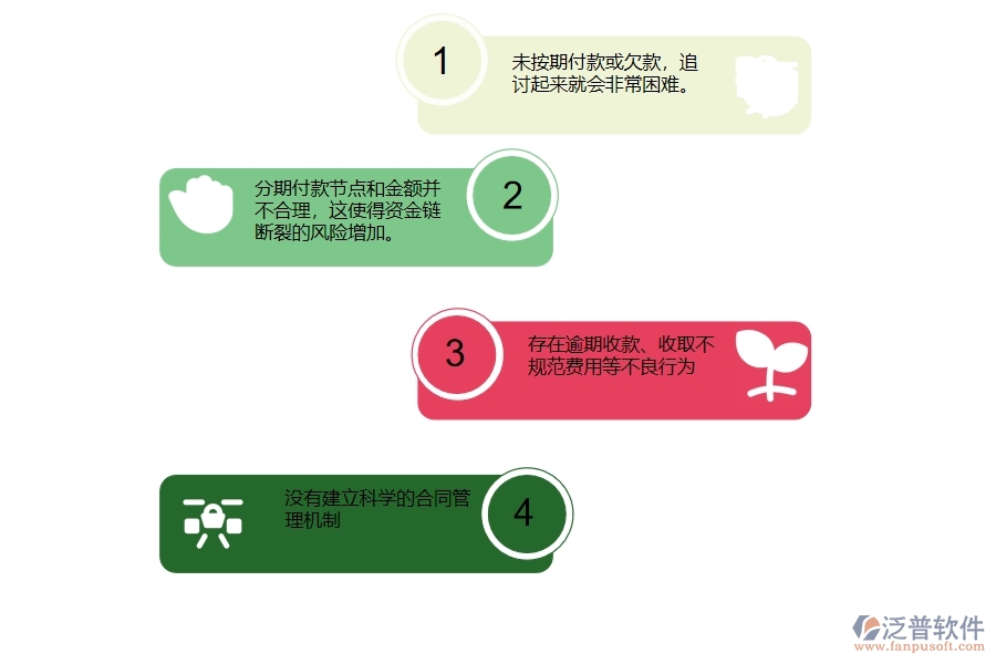 國內(nèi)80%電力工程企業(yè)在合同收款列表中普遍存在的問題