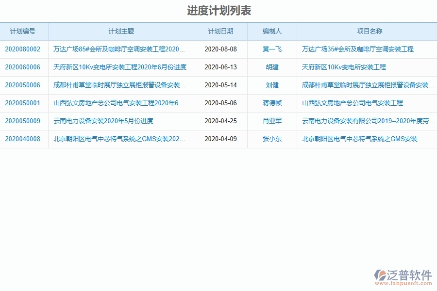 系統(tǒng)在施工進度計劃中的管控點及作用