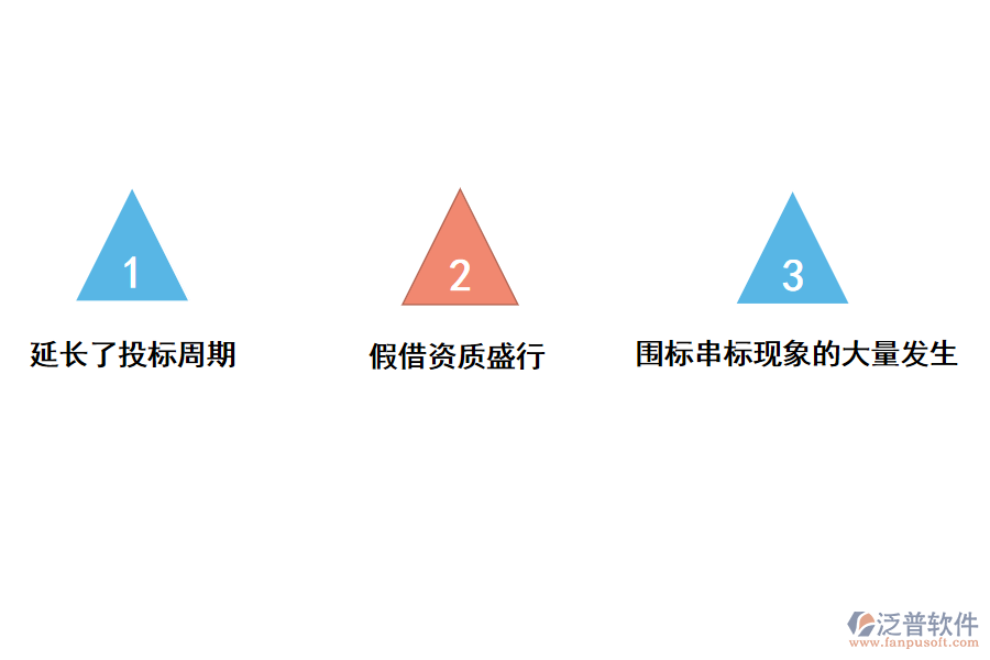 電力工程企業(yè)資質自查過程中存在的問題