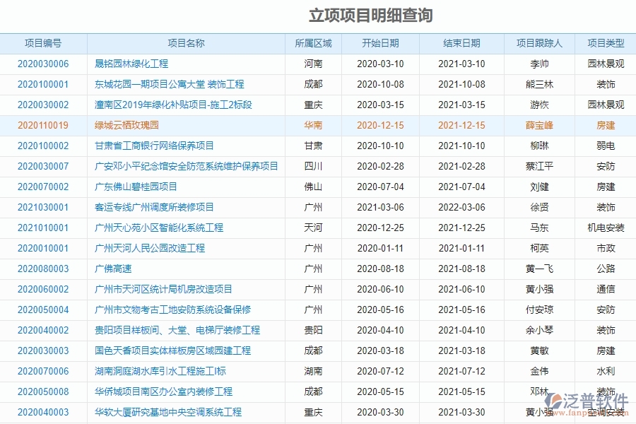 云項目管理分析系統(tǒng)是如何運作的