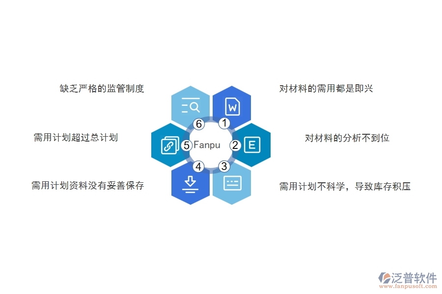 在電力工程企業(yè)中材料需用計(jì)劃明細(xì)查詢常見(jiàn)的問(wèn)題