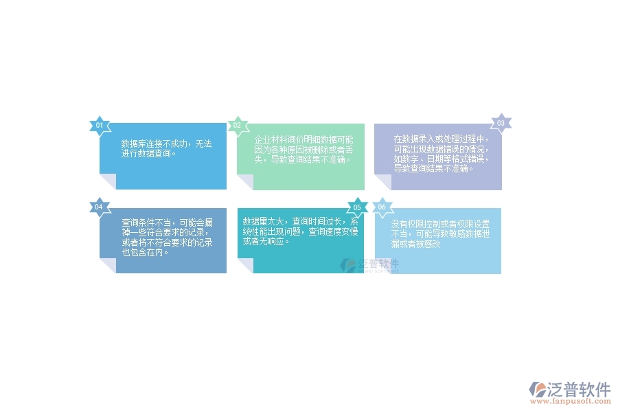 在設(shè)備安裝企業(yè)材料詢價明細(xì)查詢過程中可能存在的問題有哪些