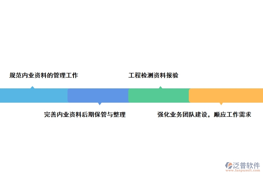 工程項目中辦公室資料的管理策略