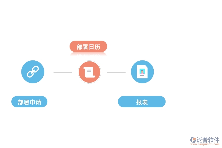 成功部署工程項目管理軟件的功能有哪些