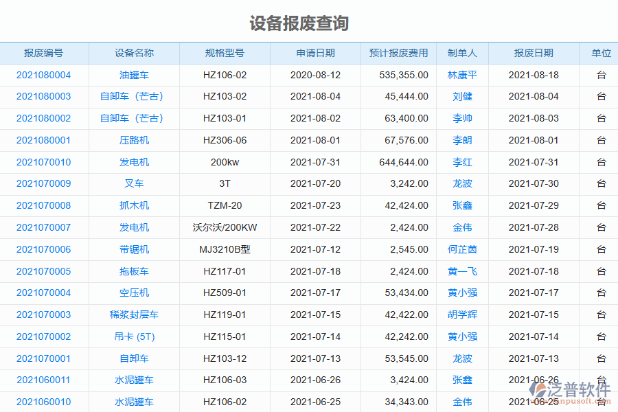 泛普電力工程企業(yè)管理系統(tǒng)中設(shè)備報廢管理的優(yōu)勢