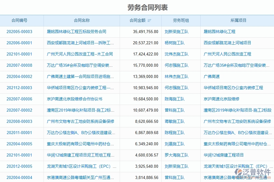 泛普軟件電力工程企業(yè)管理系統(tǒng)在勞務(wù)管理中的優(yōu)勢