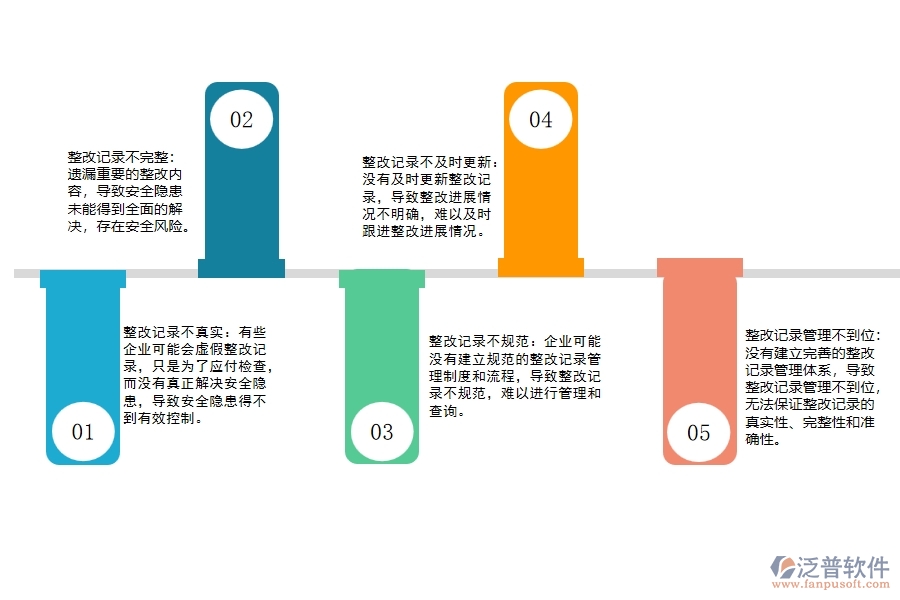 安裝工程項(xiàng)目安全檢查隱患整改記錄管理存在的問題