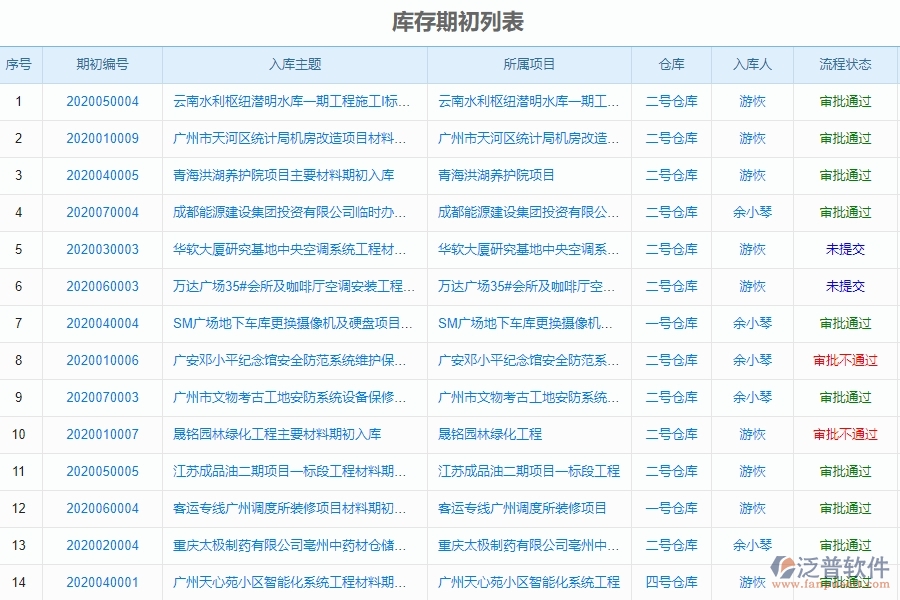 泛普設備安裝工程企業(yè)管理中庫存期初的亮點