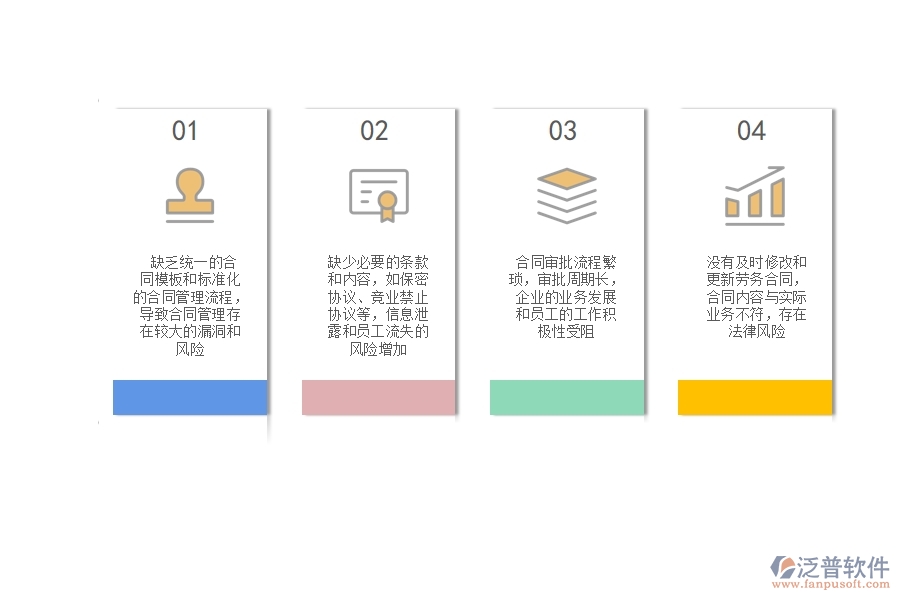 多數(shù)設(shè)備安裝工程企業(yè)在勞務(wù)合同列表中存在的問題